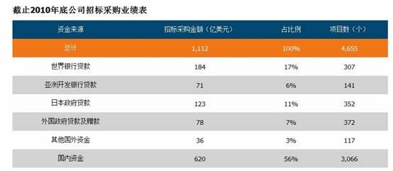 中国采购与招标发展史上若干“第一”(上)(图5)