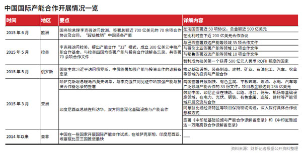 中尼产能合作