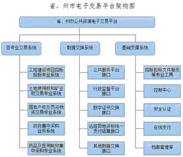 招标信息查询:快速找到项目机会的方法